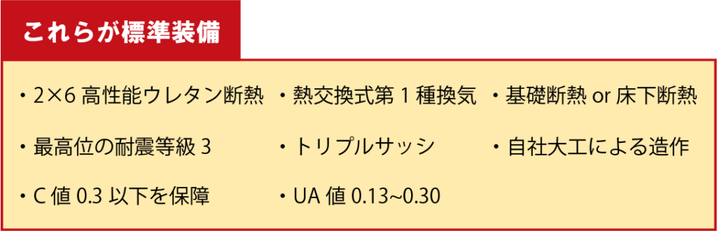 ・2×6高性能ウレタン断熱
・熱交換式第一種換気
・基礎断熱、床下断熱
・最高位の耐震等級３
・トリプルサッシ
・自社大工による造作
・C値0.3以下を保障
・UA値0.13～0.30